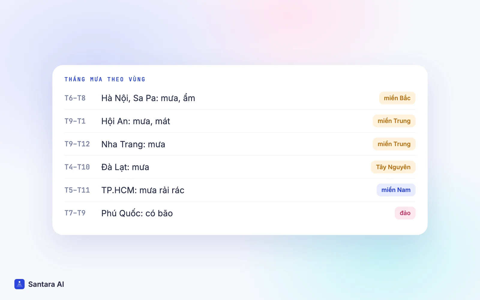 Tháng mưa hoặc bão ở Hà Nội, Sa Pa, Hội An, Nha Trang, Đà Lạt, TP.HCM và Phú Quốc theo trang du lịch chính thức