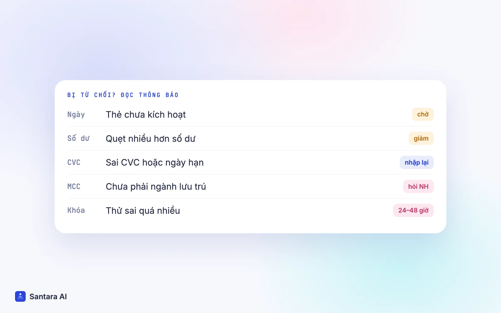 Các thông báo thẻ ảo Booking.com bị từ chối và cách xử lý: ngày kích hoạt, không đủ tiền, CVC, mã ngành, khóa bảo mật