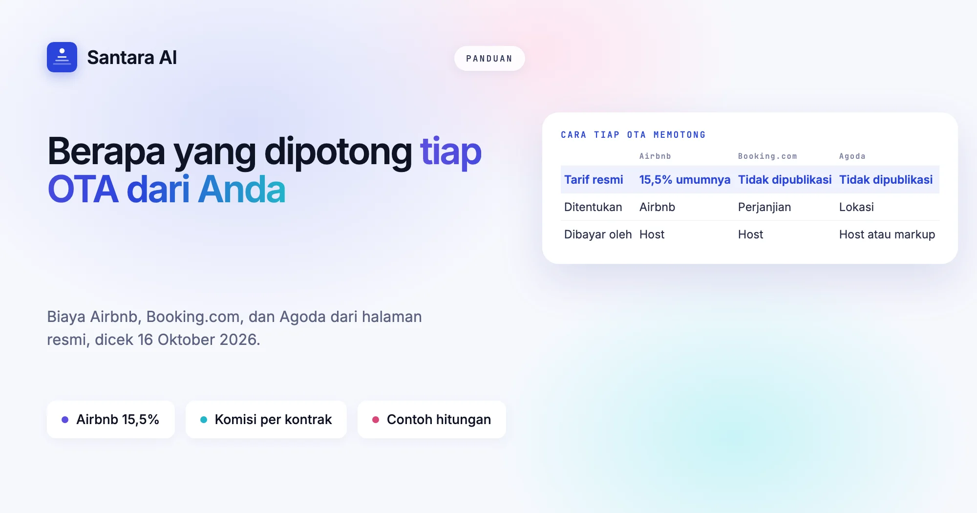 Sampul yang membandingkan cara Airbnb, Booking.com, dan Agoda memungut biaya host, dengan biaya tunggal 15,5% Airbnb