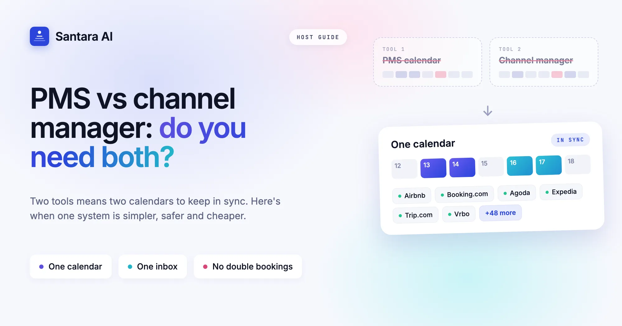PMS calendar and channel manager merging into one Santara AI calendar synced to Airbnb, Booking.com, Agoda, Expedia, Trip.com and Vrbo