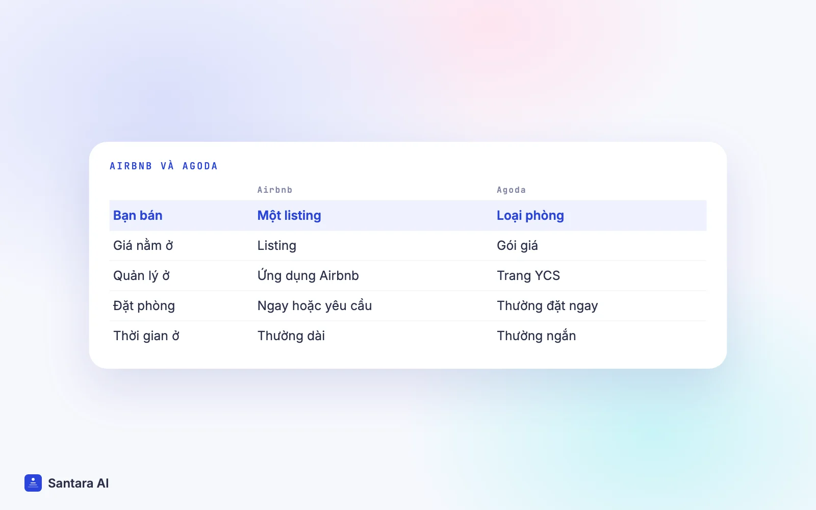 So sánh Airbnb và Agoda: listing và loại phòng, giá trên listing và gói giá, ứng dụng và YCS, cách đặt phòng