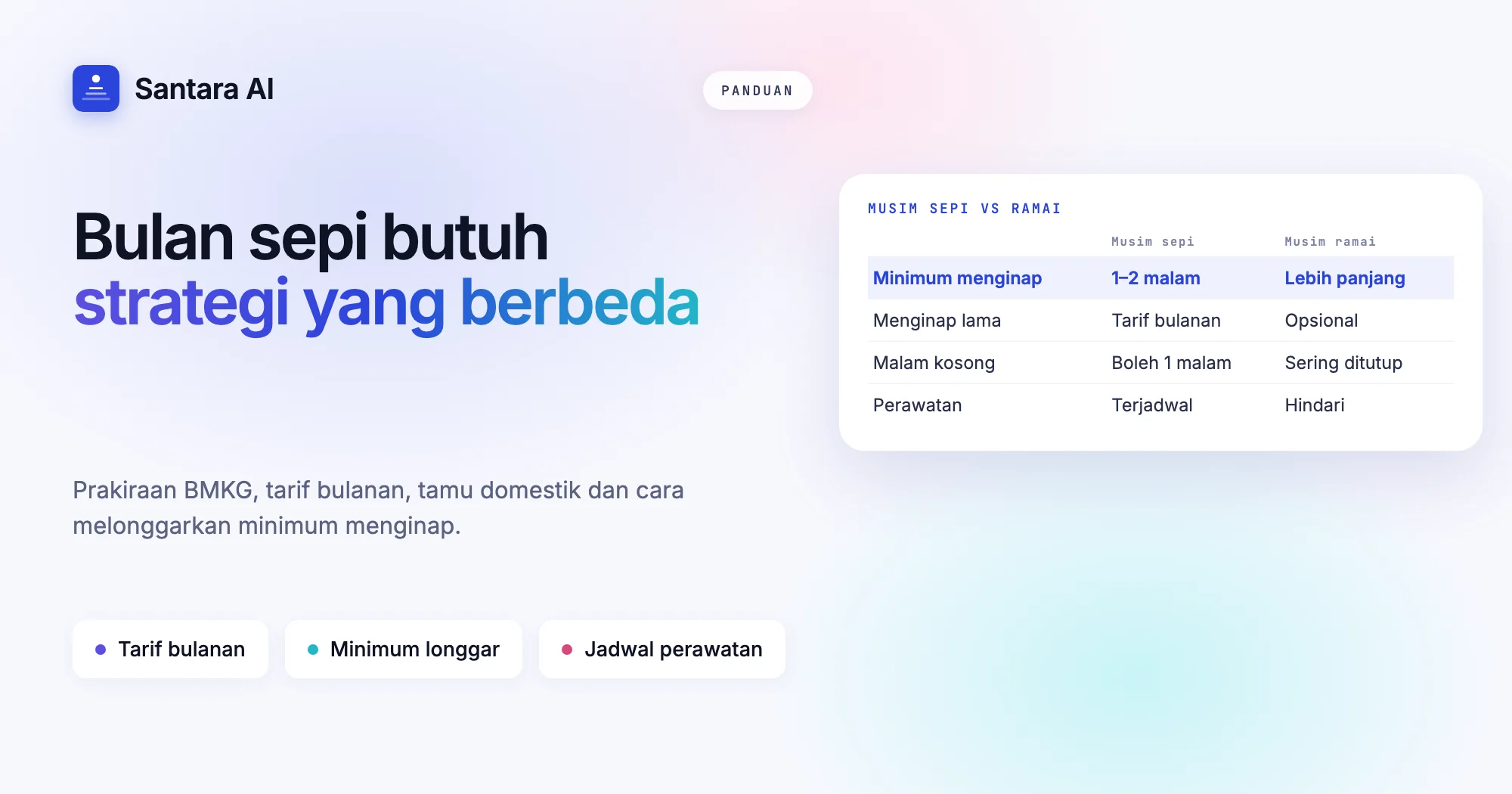 Sampul yang membandingkan pengaturan musim sepi dan musim ramai untuk villa