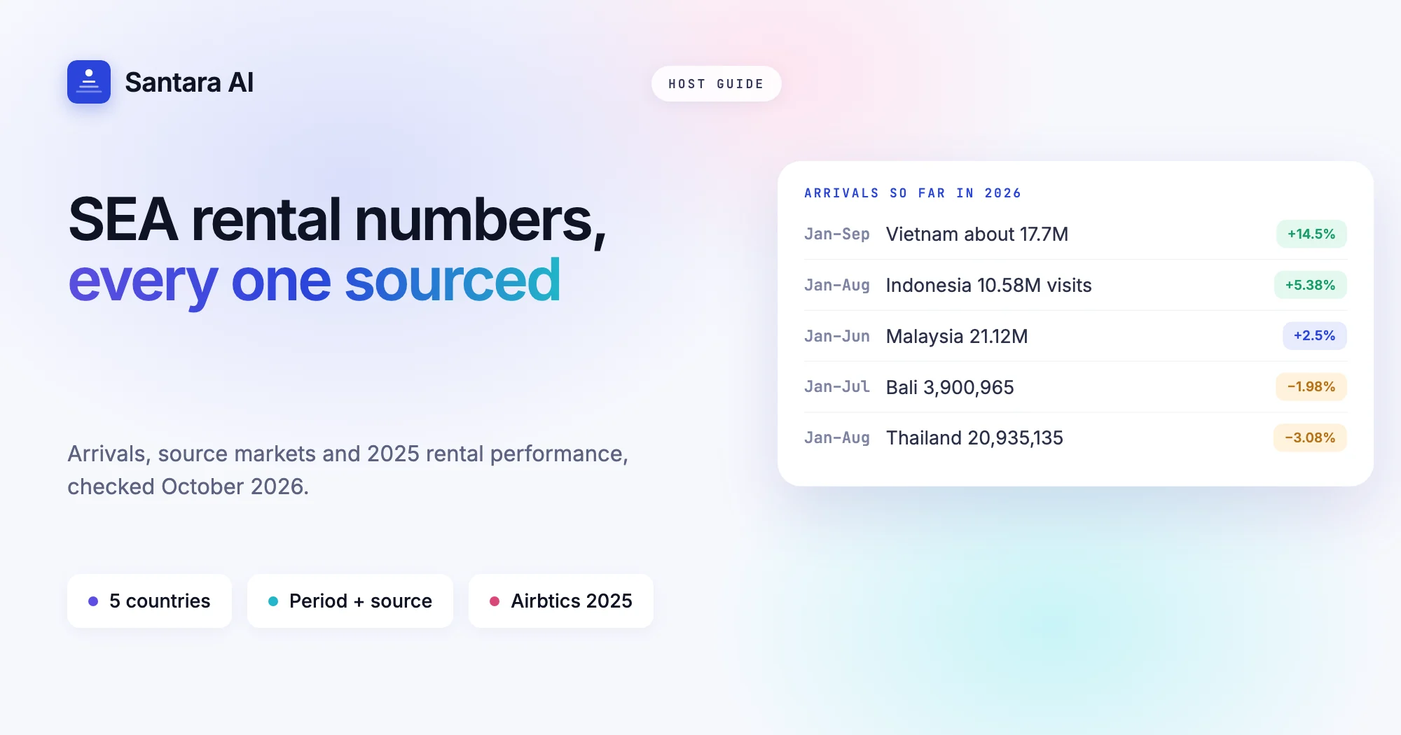 Cover for Southeast Asia short-term rental statistics 2026 showing 2026 arrival trends by country