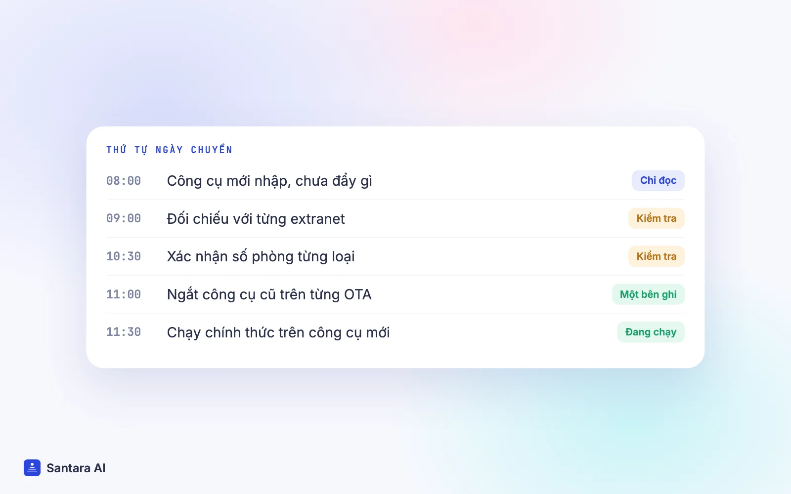 Thứ tự ngày chuyển: nhập dữ liệu chưa đẩy, đối chiếu, xác nhận số phòng, ngắt công cụ cũ, rồi chạy chính thức