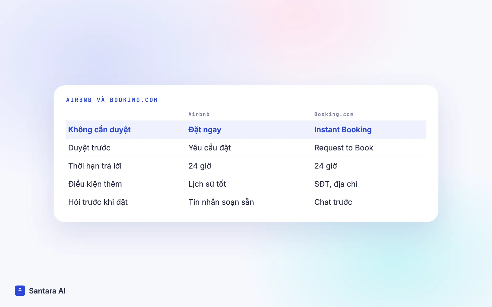 So sánh Đặt ngay của Airbnb với Instant Booking và Request to Book của Booking.com