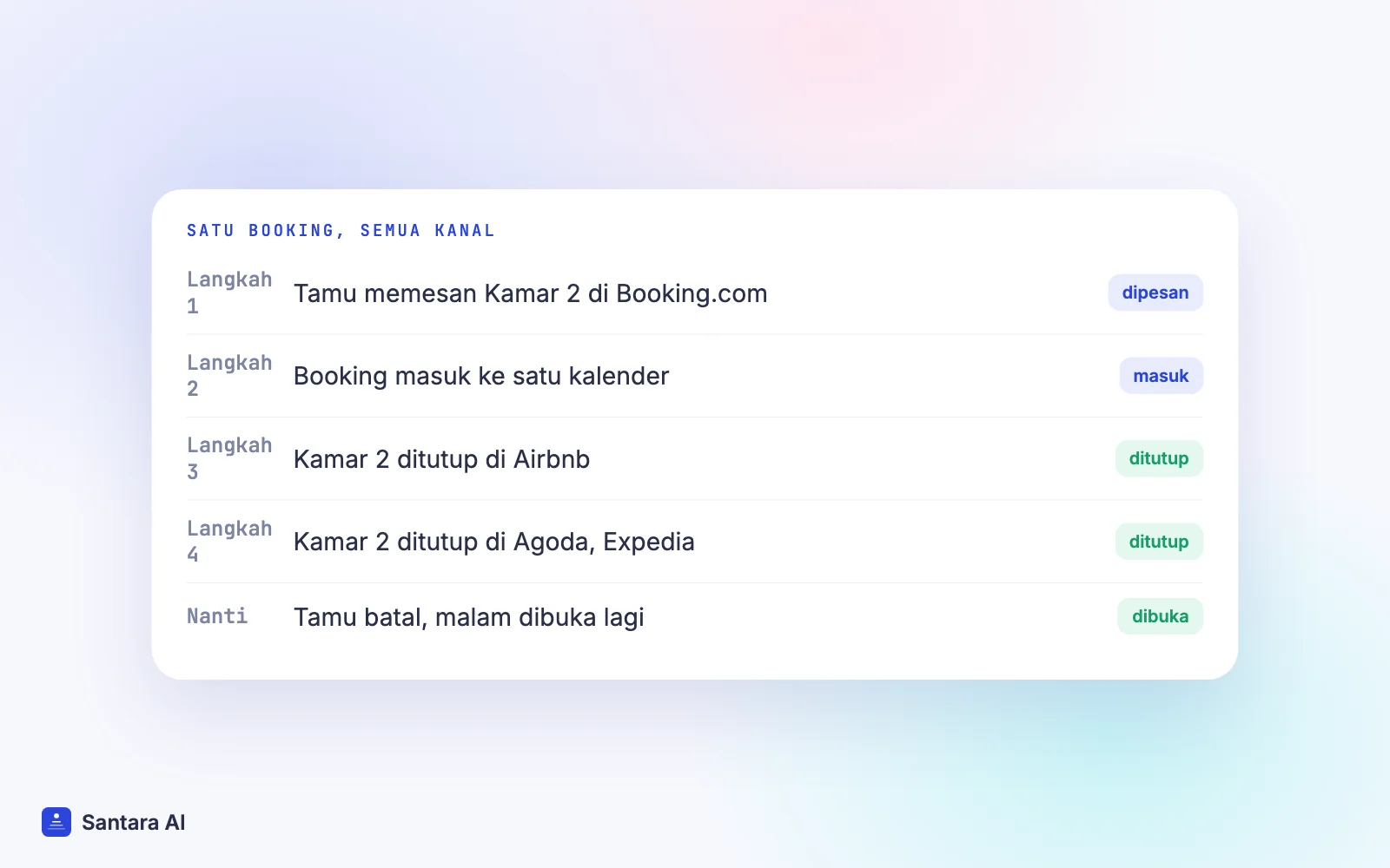 Langkah booking di Booking.com masuk ke satu kalender lalu menutup malam yang sama di Airbnb dan Agoda