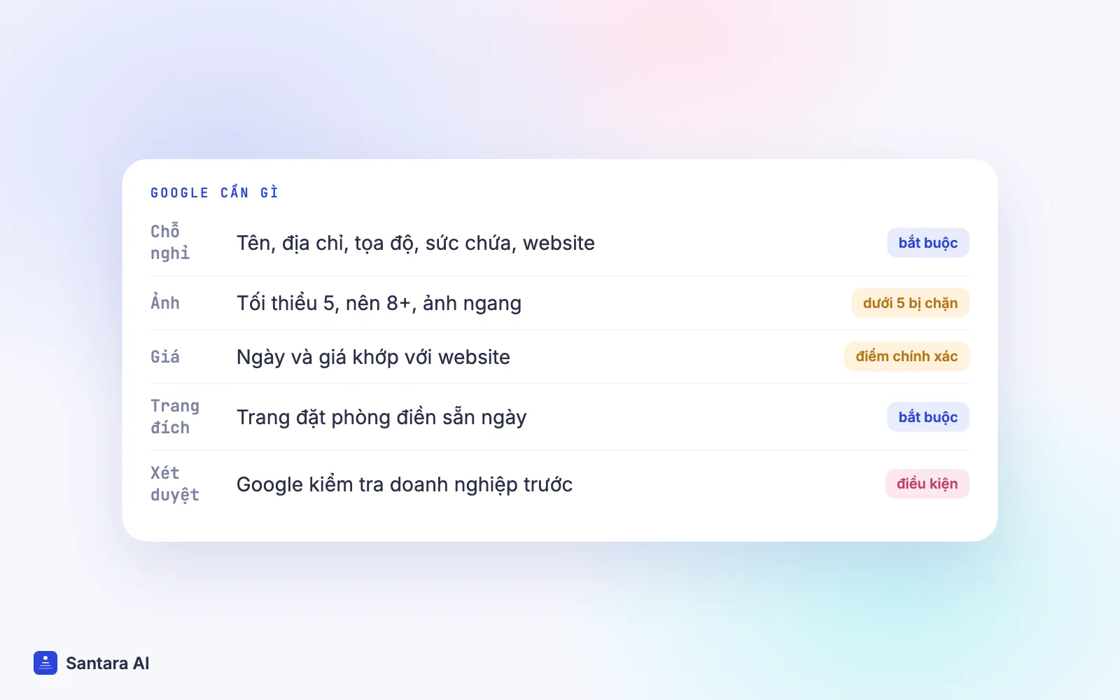 Danh sách dữ liệu Google Vacation Rentals cần: thông tin chỗ nghỉ, ảnh, giá và ngày trống, trang đích