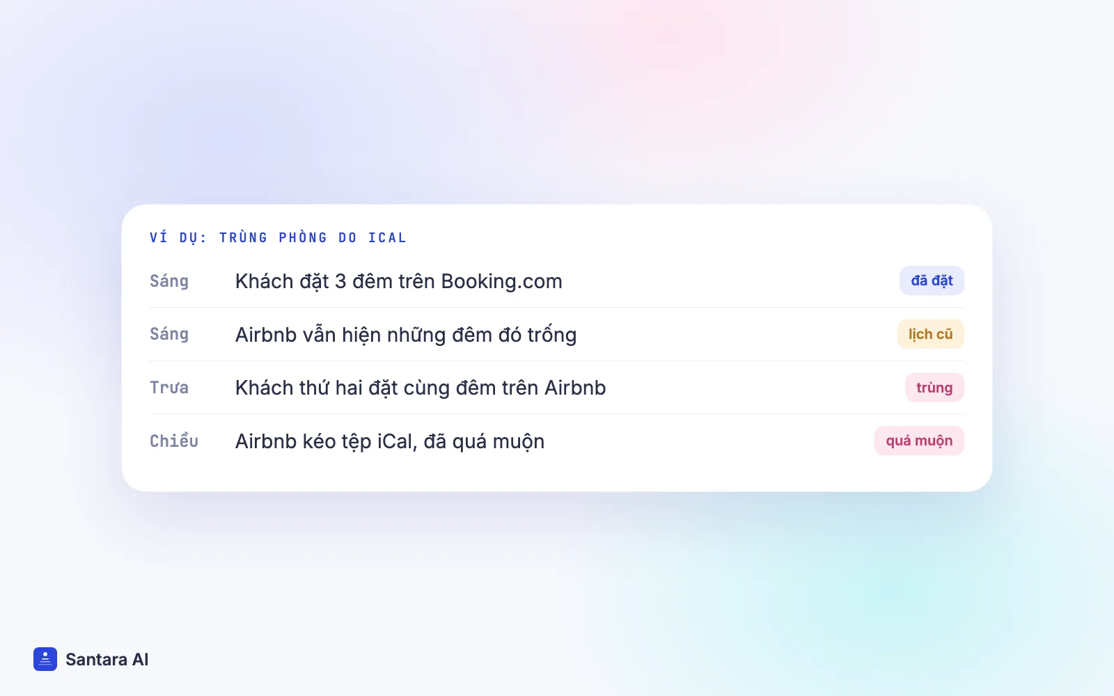 Dòng thời gian giả định của một ca trùng phòng do iCal giữa Booking.com và Airbnb trong một ngày