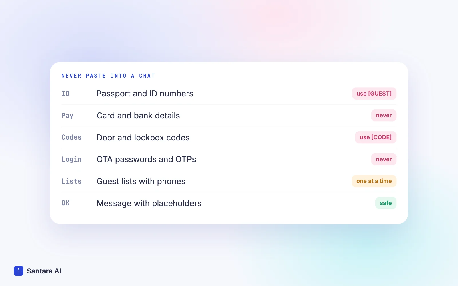 Checklist of items a host should never paste into an AI chat, such as passport numbers and door codes