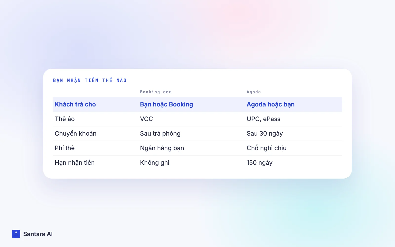 So sánh ai thu tiền khách và chủ homestay nhận tiền thế nào trên Booking.com và Agoda