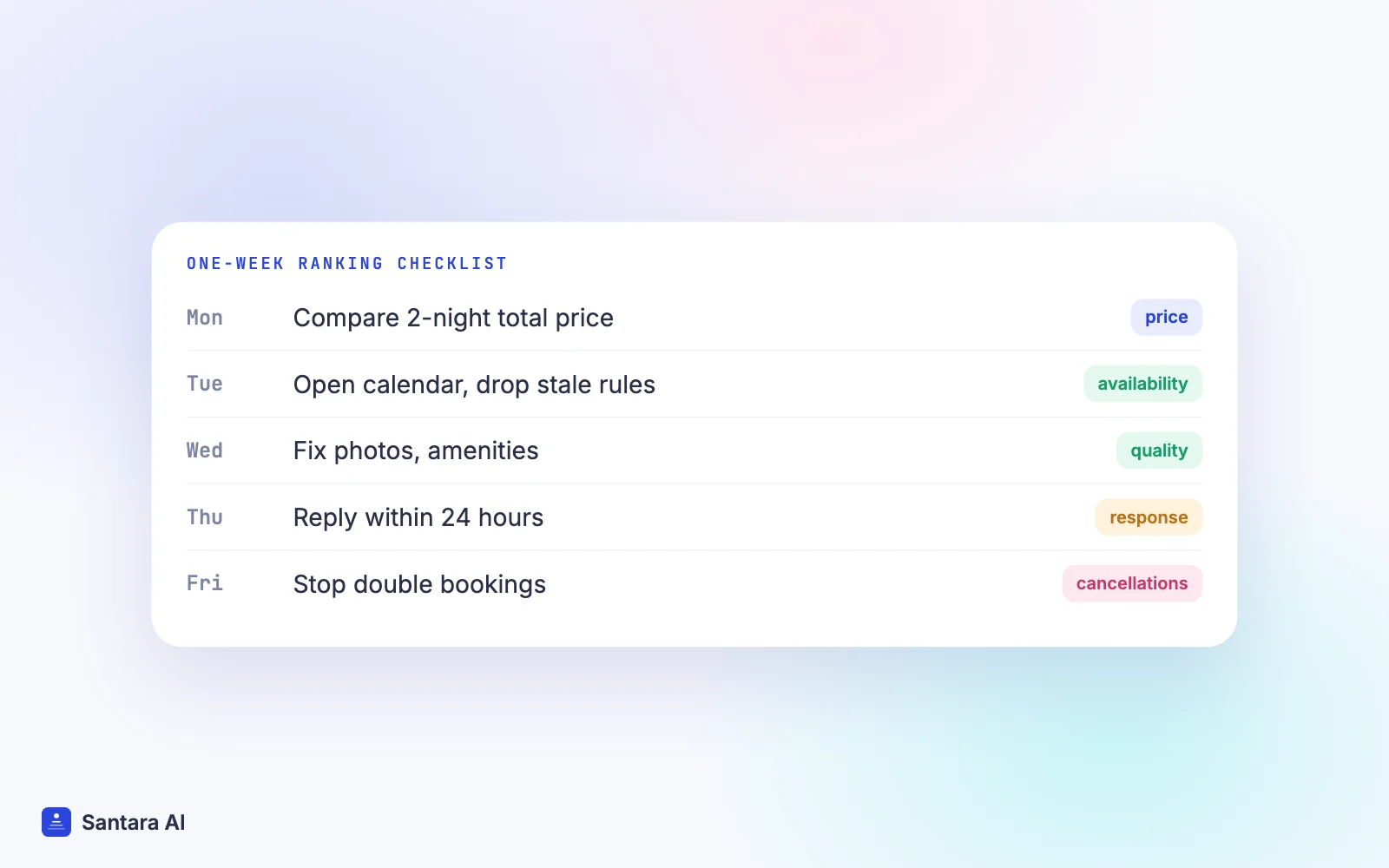One-week checklist: total price, calendar, listing content, response rate, host cancellations