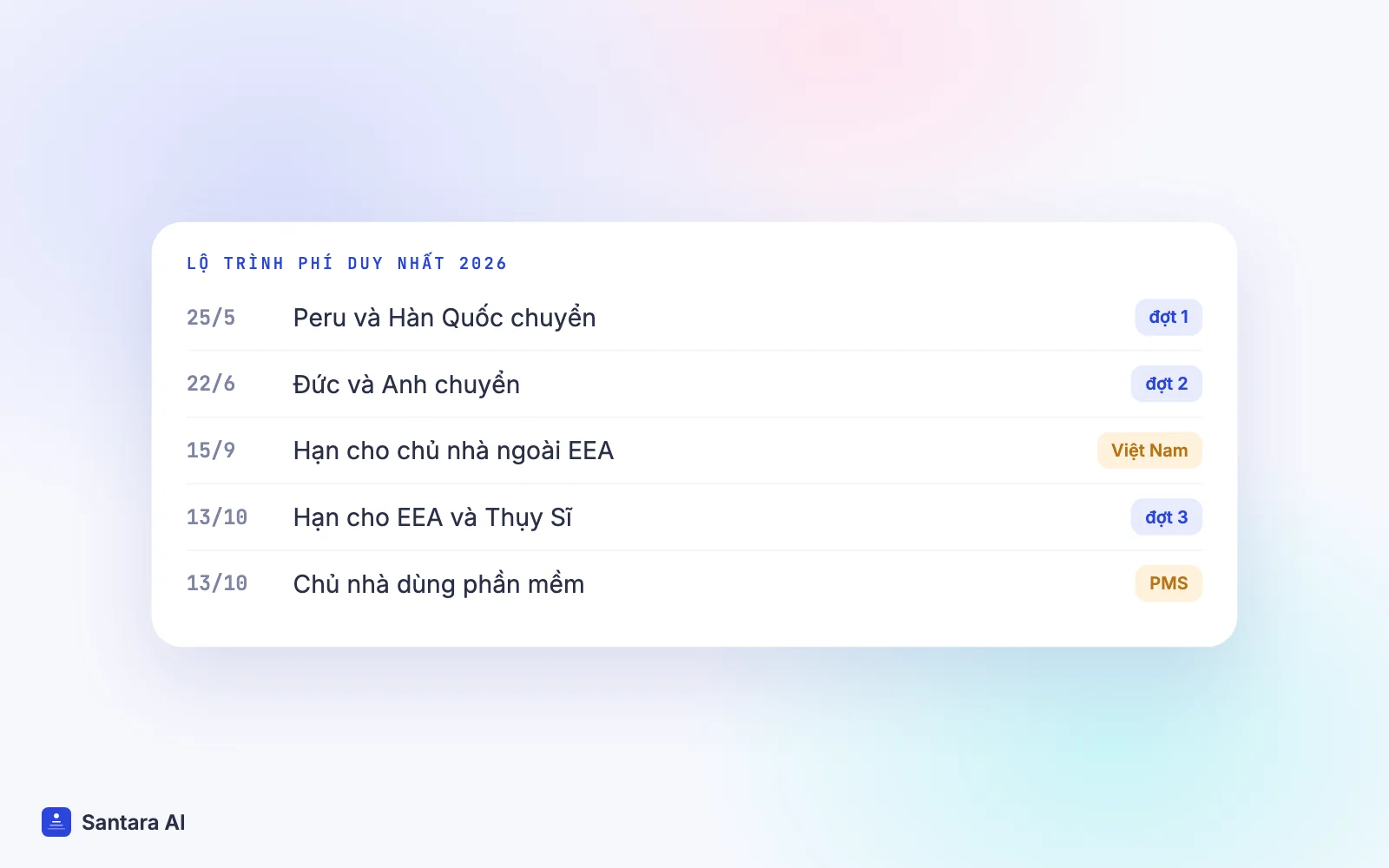 Mốc thời gian Airbnb chuyển sang phí dịch vụ duy nhất năm 2026, từ tháng 5 ở Peru và Hàn Quốc đến ngày 13/10