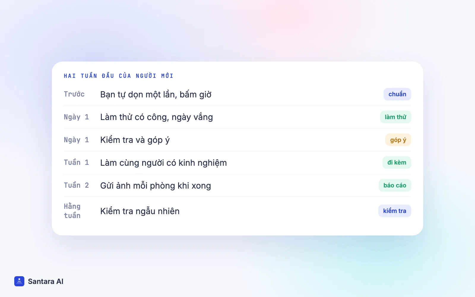 Lộ trình người dọn mới: chủ nhà tự dọn một lần, làm thử, góp ý, đi kèm, gửi ảnh báo cáo, kiểm tra ngẫu nhiên