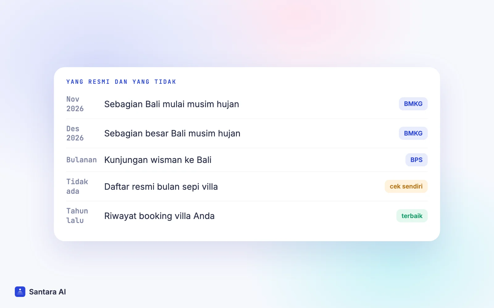 Sumber resmi untuk musim sepi villa: prakiraan musim hujan BMKG, data kunjungan BPS Bali dan riwayat booking sendiri