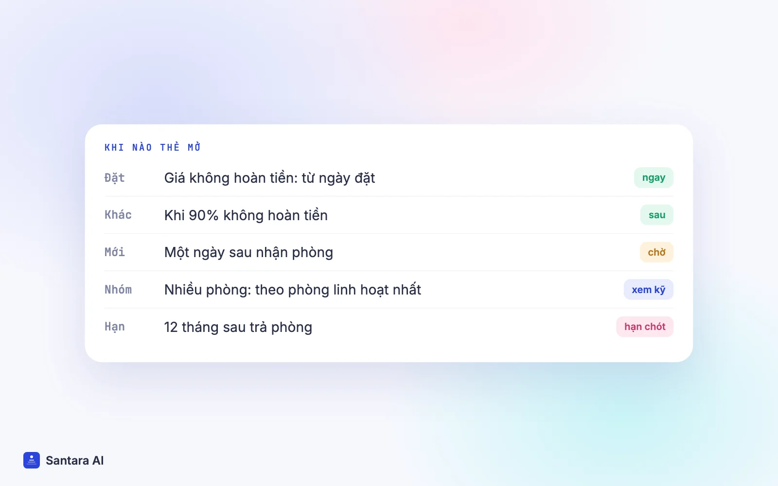 Khi nào quẹt được thẻ ảo Booking.com: không hoàn tiền, 90% không hoàn tiền, chỗ nghỉ mới, nhiều phòng và hạn dùng