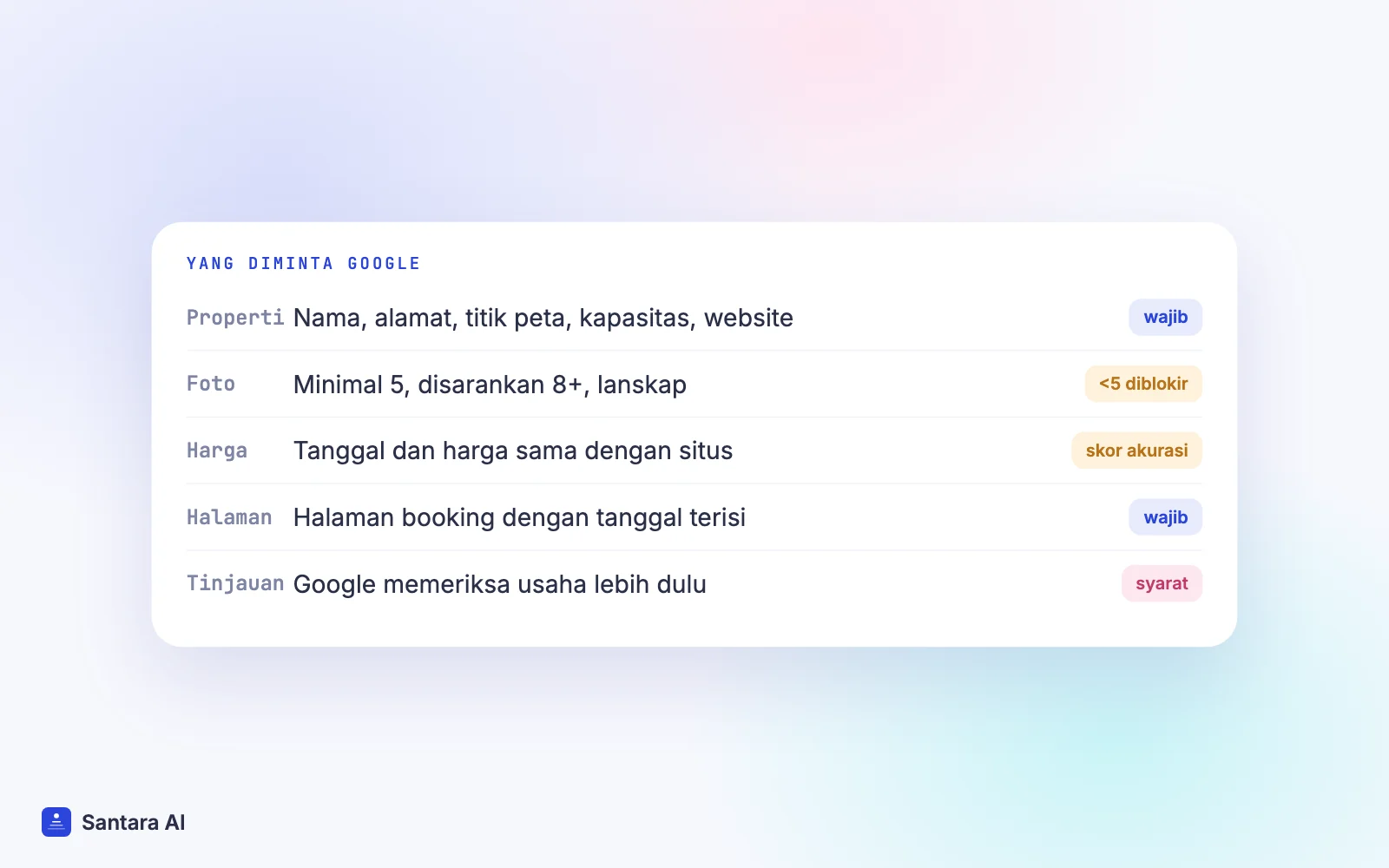 Daftar data yang dibutuhkan Google Vacation Rentals: detail properti, foto, harga dan ketersediaan, halaman tujuan