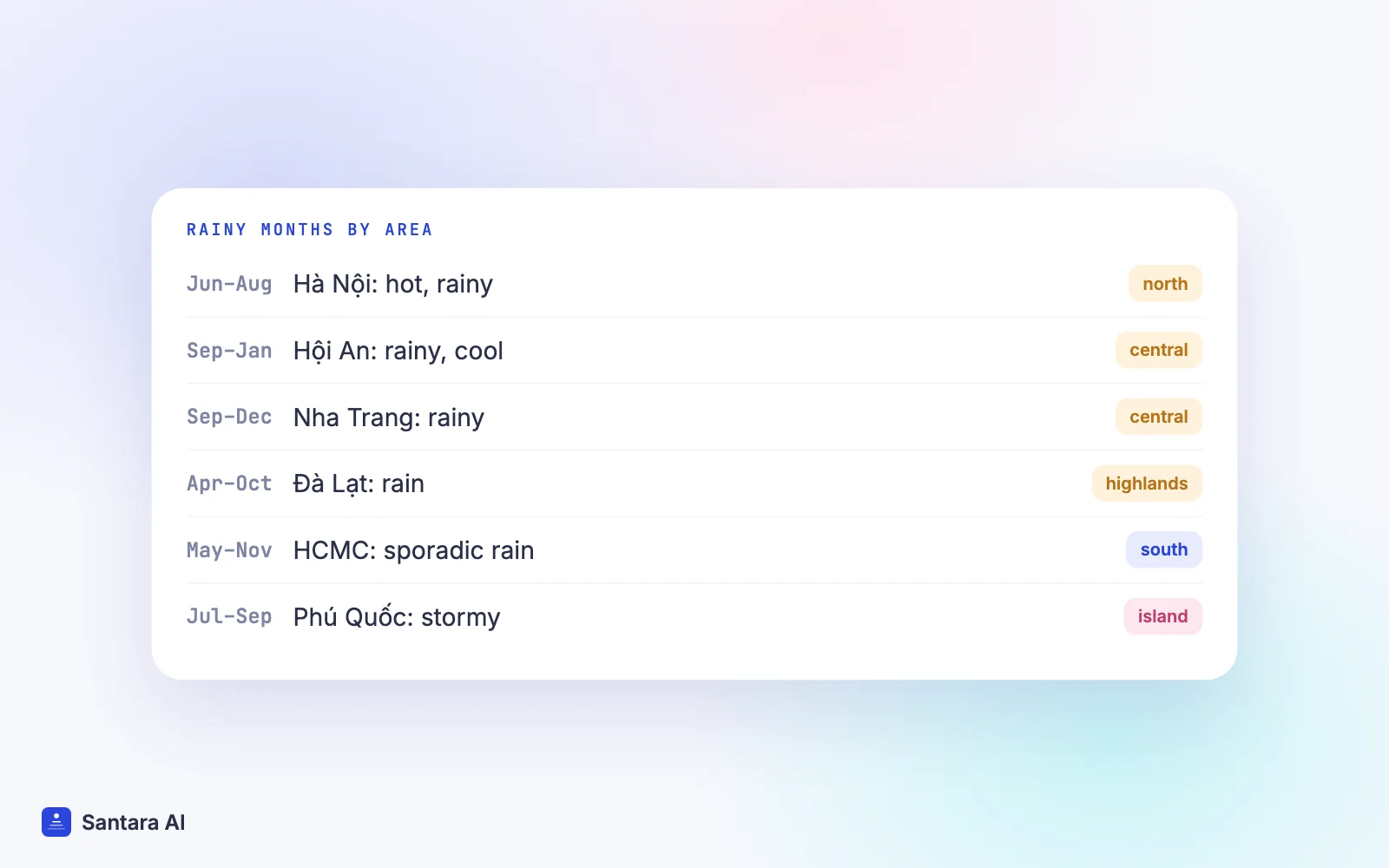 Rainy or stormy months for Hà Nội, Hội An, Nha Trang, Đà Lạt, Ho Chi Minh City and Phú Quốc from the official tourism site