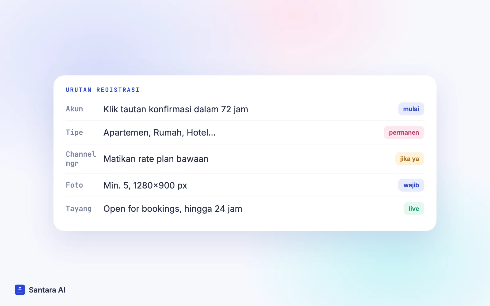 Urutan langkah registrasi Booking.com, dari akun mitra sampai open for bookings