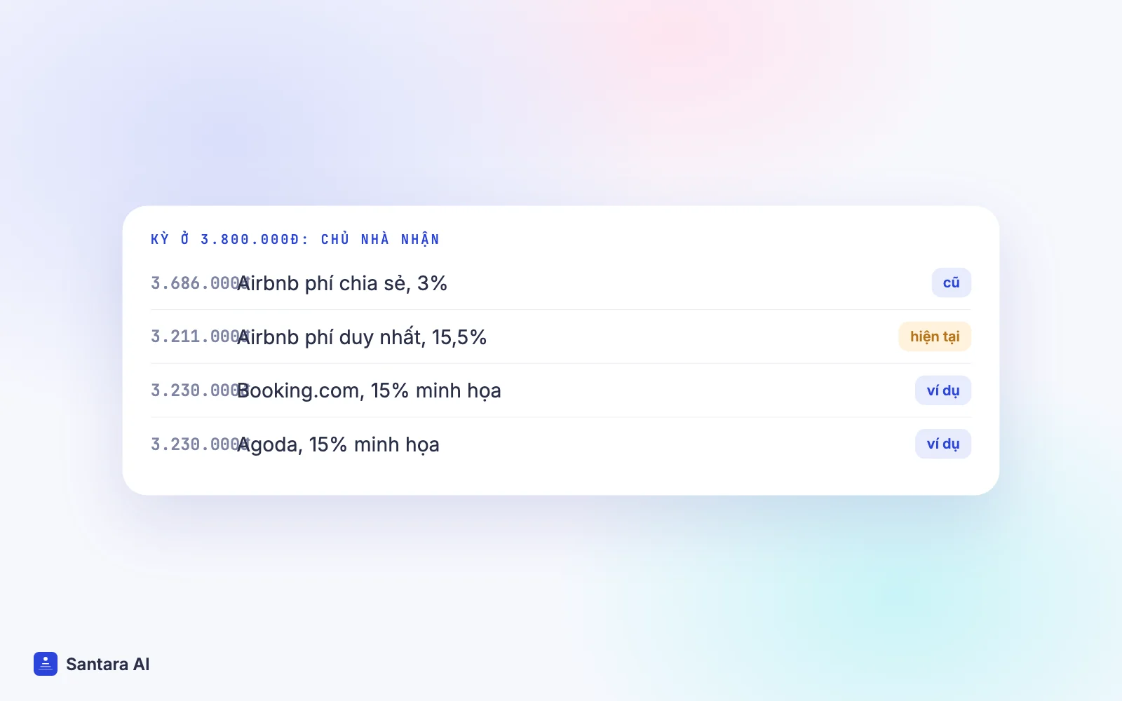 Ví dụ tiền chủ nhà nhận cho kỳ ở 3.800.000đ trên Airbnb phí chia sẻ, phí duy nhất và hoa hồng minh họa 15%