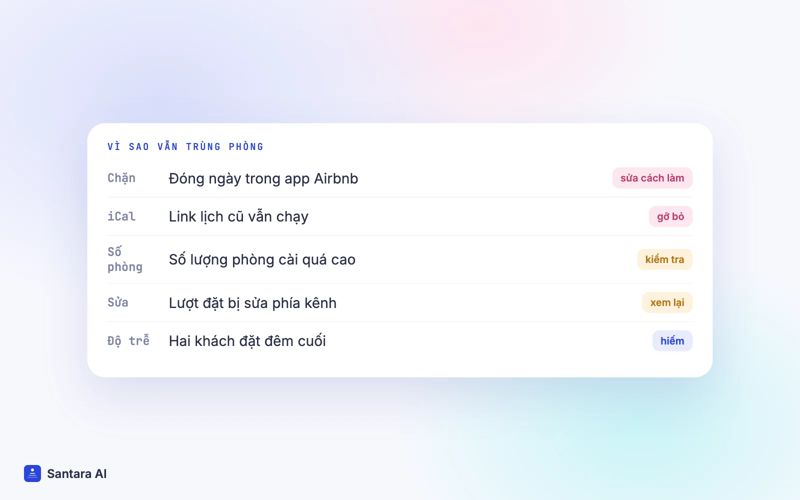 Danh sách các nguyên nhân thường gặp gây trùng phòng dù đã kết nối channel manager
