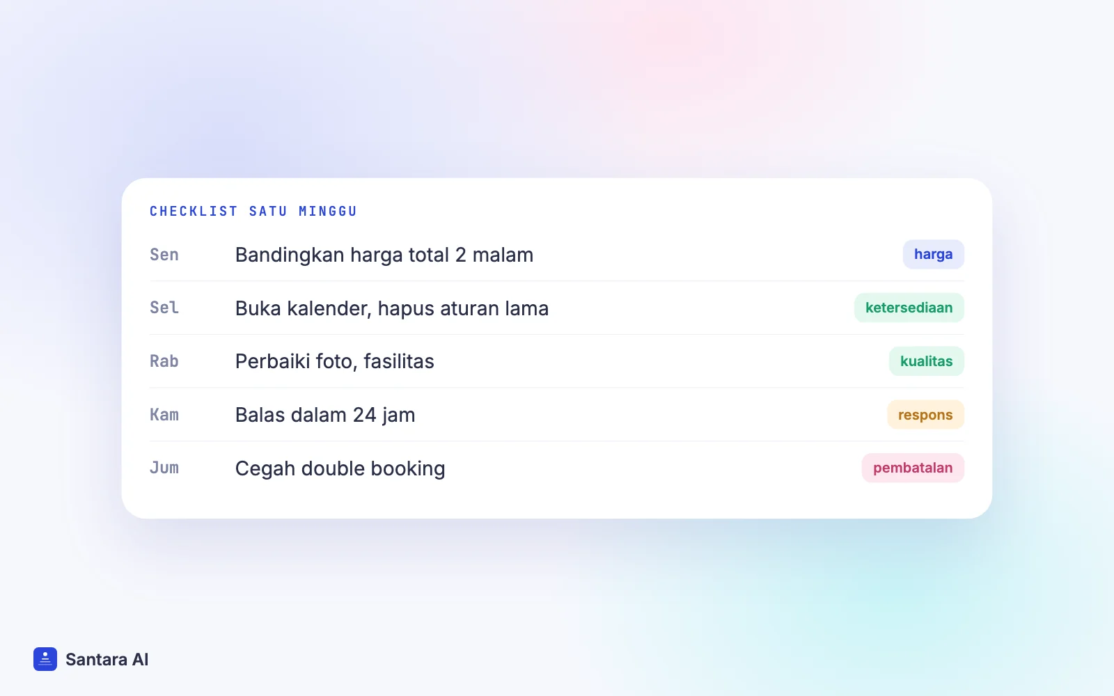 Checklist satu minggu: harga total, kalender, konten listing, tingkat respons, pembatalan host