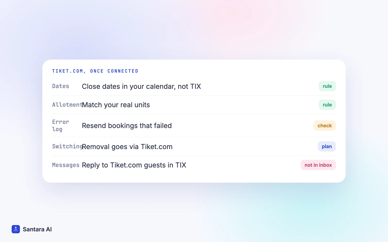 Checklist for a connected Tiket.com: close dates in one calendar, match allotment, check the error log, reply in TIX