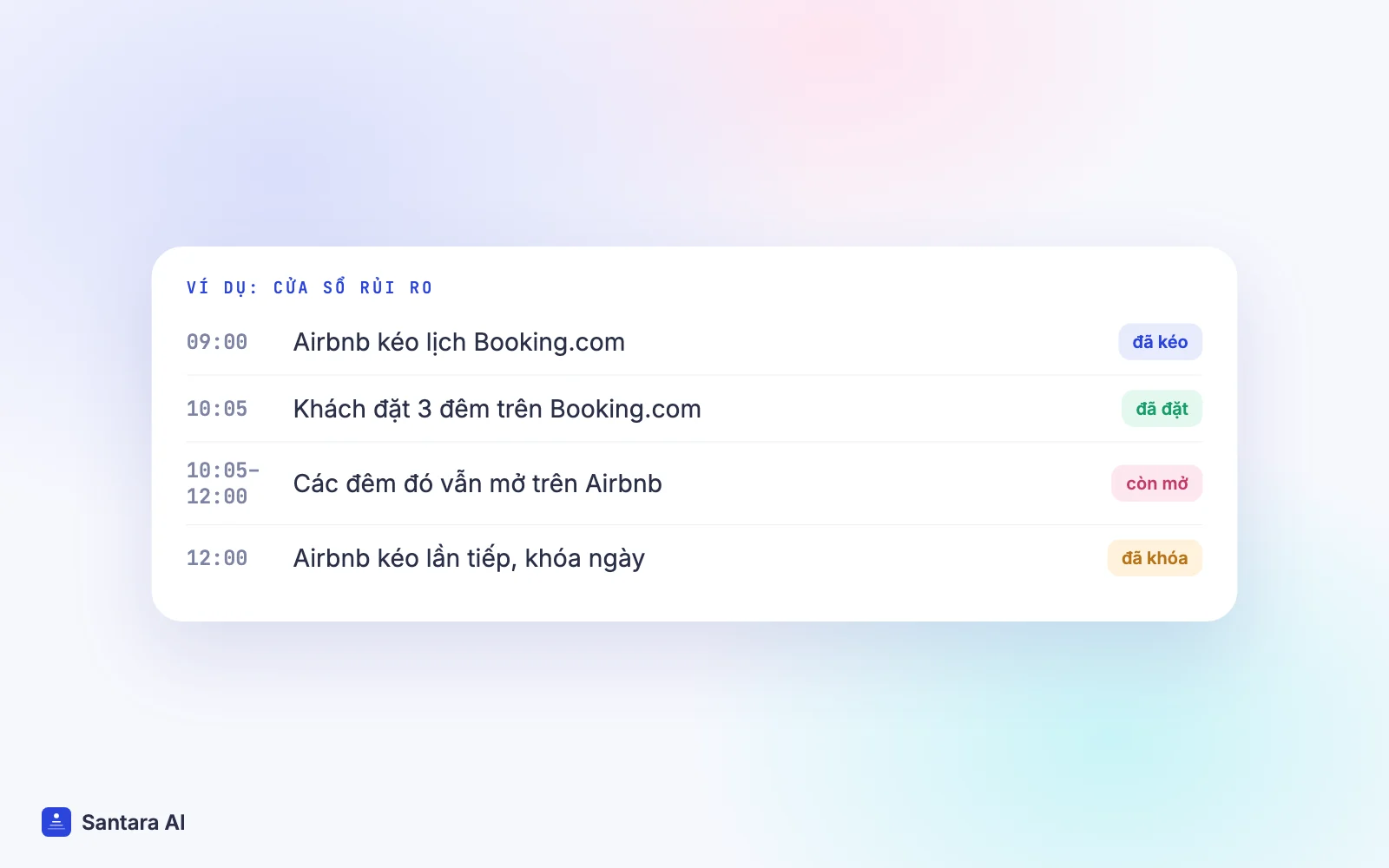 Dòng thời gian giả định: đặt phòng lúc 10:05 trên Booking.com, Airbnb chỉ khóa ngày ở lần kéo kế tiếp khoảng 12:00