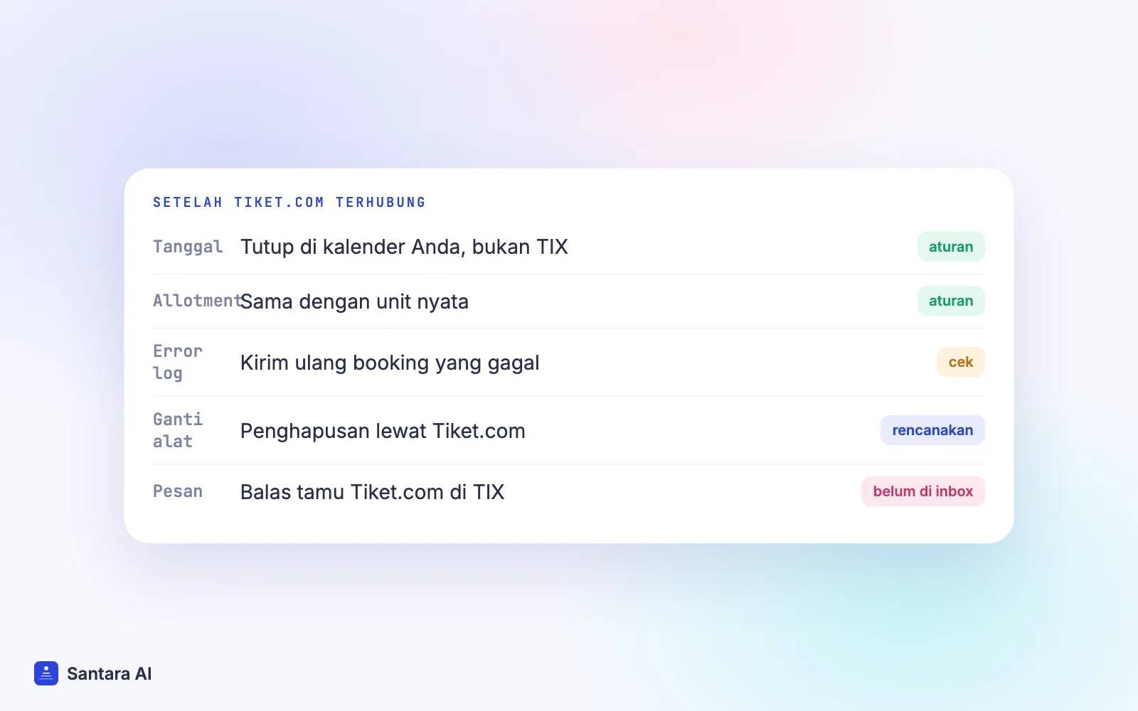 Aturan setelah Tiket.com terhubung: tutup tanggal di satu kalender, samakan allotment, cek error log, balas tamu di TIX