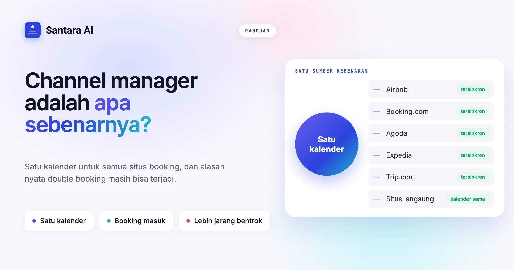 Diagram satu kalender yang terhubung ke Airbnb, Booking.com, Agoda, Expedia dan Trip.com