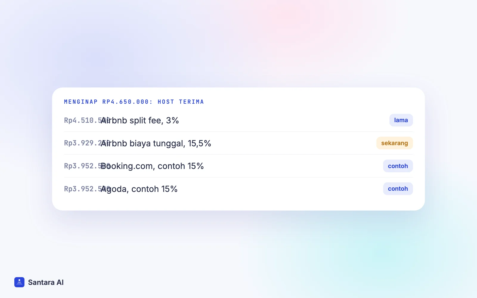 Contoh pembayaran host untuk menginap Rp4.650.000 di Airbnb split fee, biaya tunggal, dan komisi contoh 15%