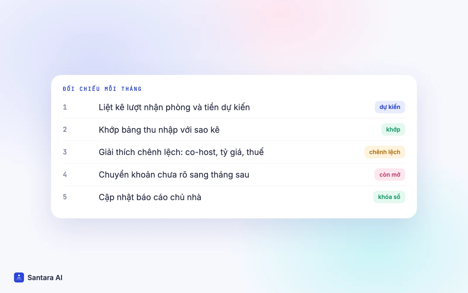 Danh sách đối chiếu tiền Airbnb mỗi tháng với đặt phòng và báo cáo chủ nhà