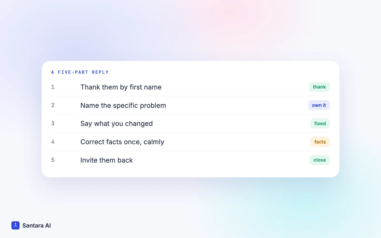 The five parts of a reply to a bad review: thank, acknowledge, fix, correct, invite