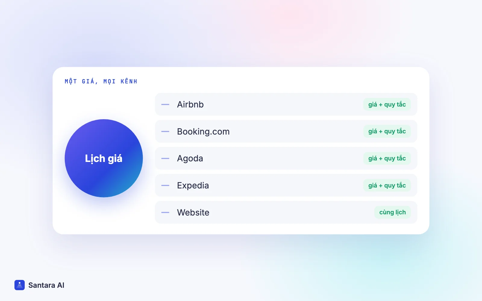 Một lịch giá gửi cùng giá và số đêm tối thiểu tới Airbnb, Booking.com, Agoda, Expedia và website đặt phòng