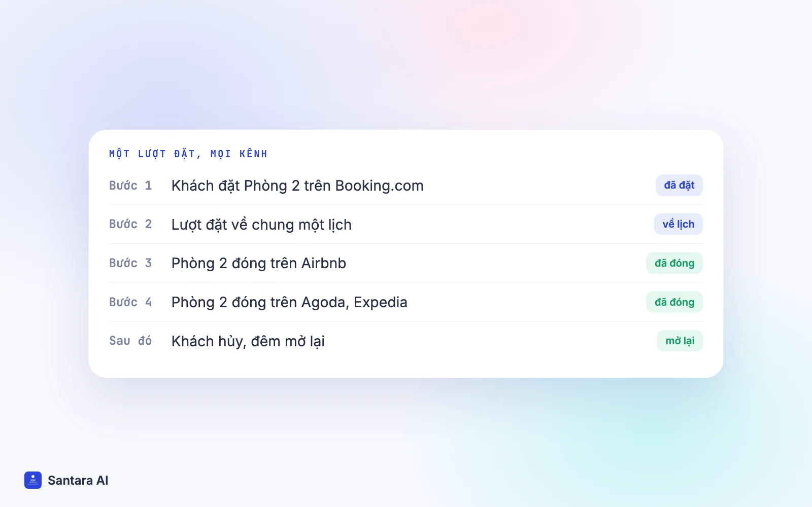 Các bước một lượt đặt trên Booking.com về chung một lịch và đóng cùng những đêm đó trên Airbnb, Agoda