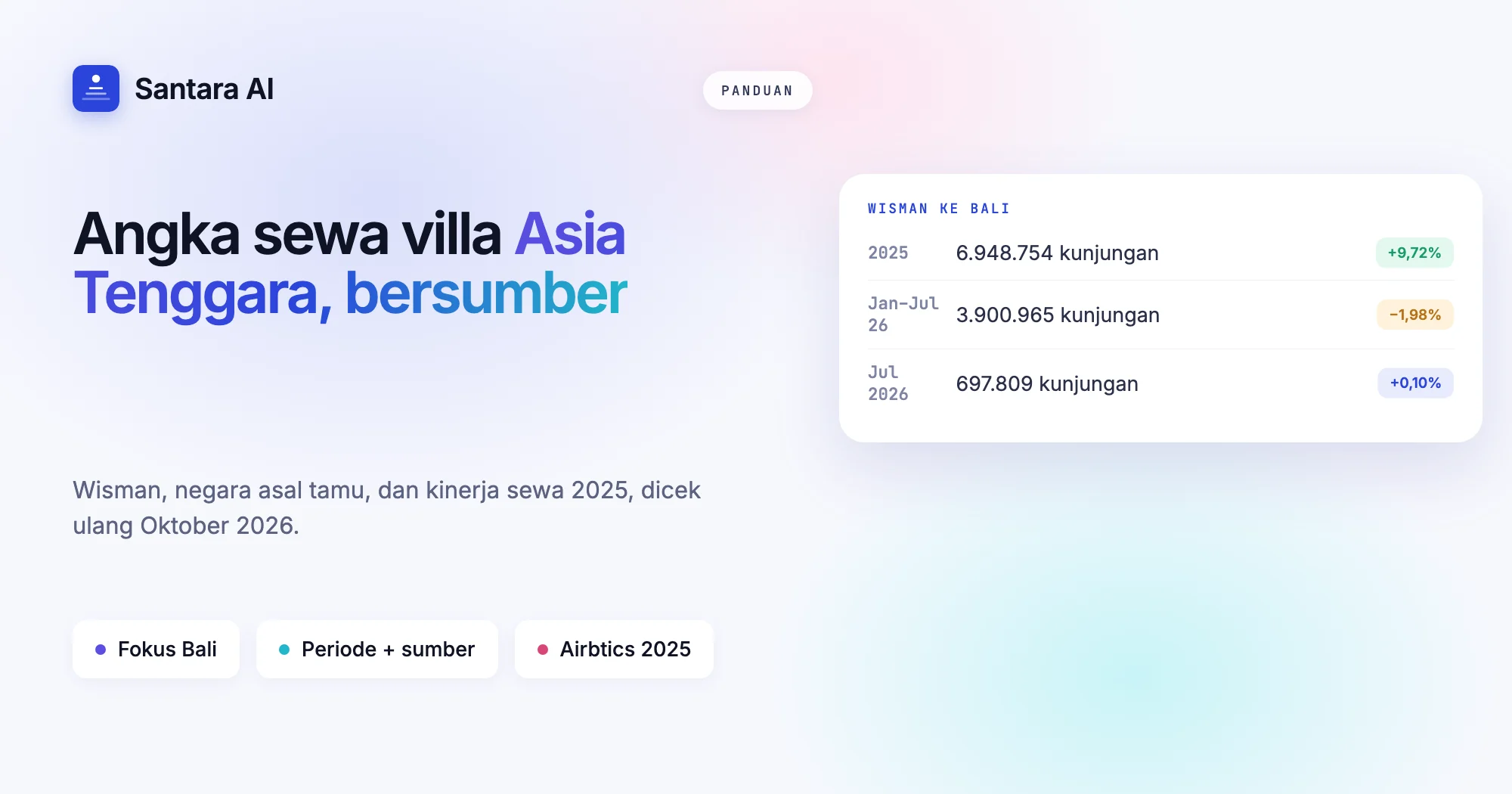 Sampul statistik sewa jangka pendek Asia Tenggara 2026 dengan angka wisman ke Bali