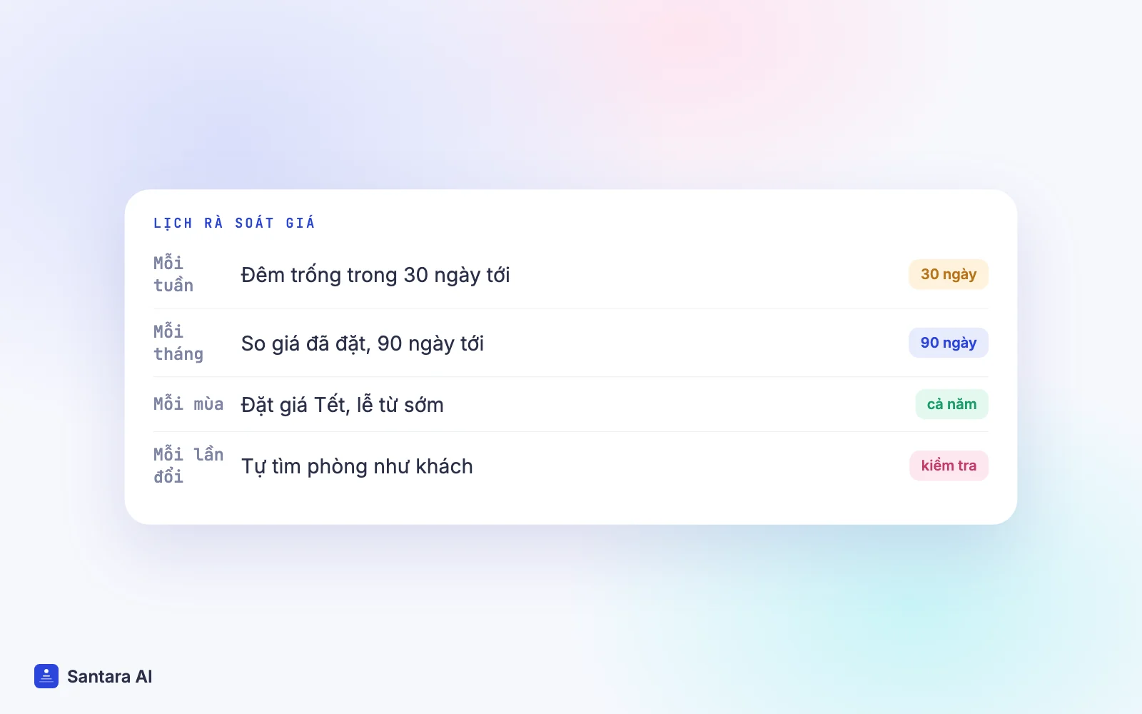 Lịch rà soát giá: mỗi tuần cho 30 ngày tới, mỗi tháng cho 90 ngày, mỗi mùa cho cả năm