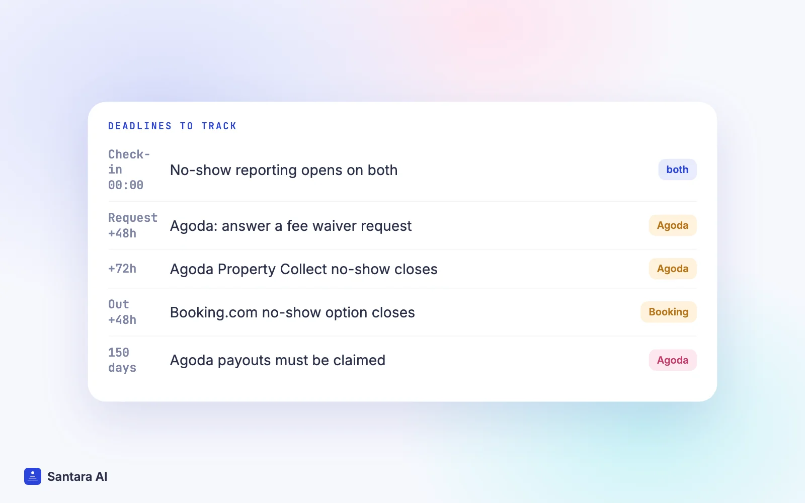 Timeline of deadlines hosts must track on Booking.com and Agoda, from no-show reports to payout claims