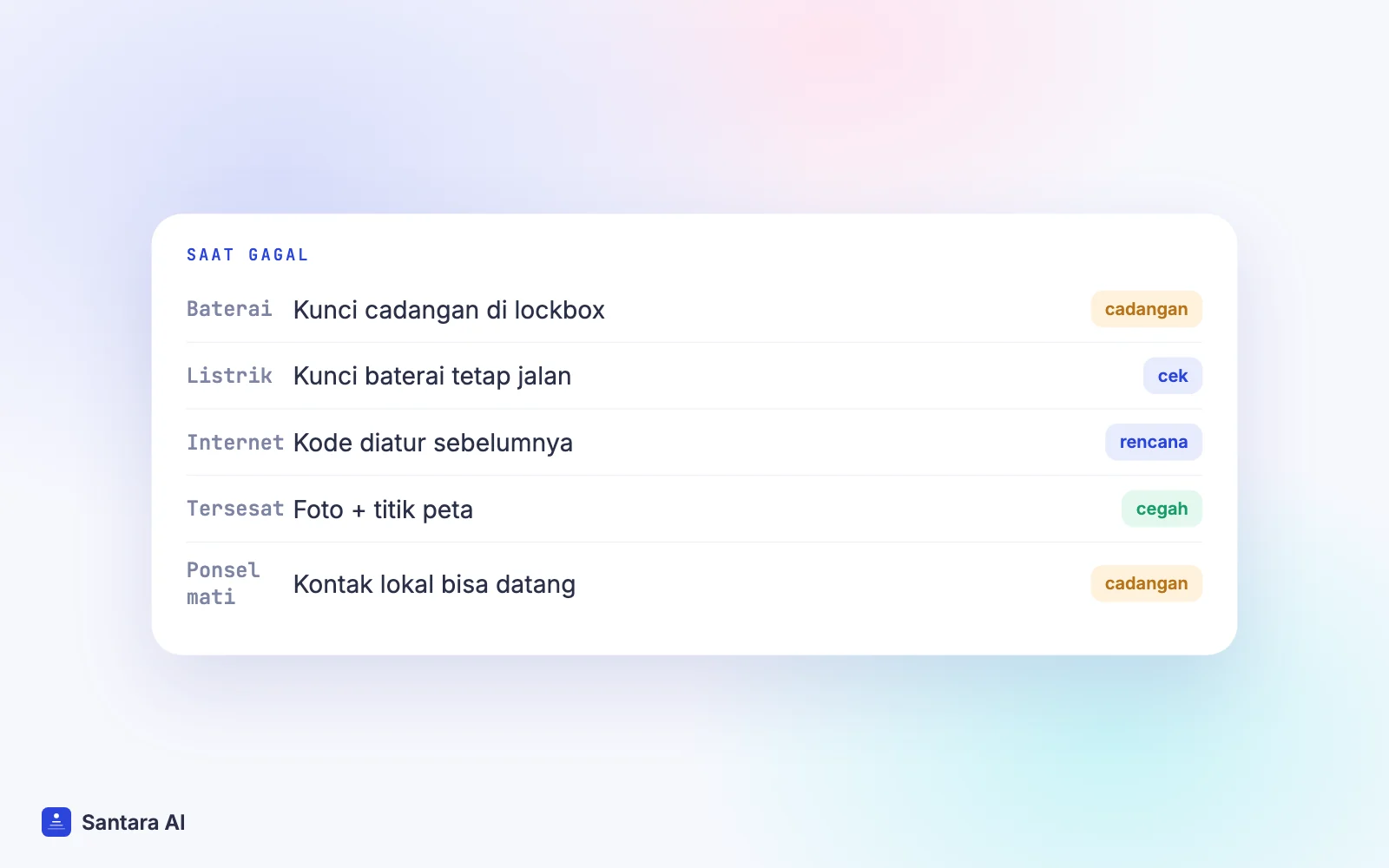 Rencana cadangan self check-in: baterai habis, listrik padam, internet mati, tamu tersesat, ponsel mati