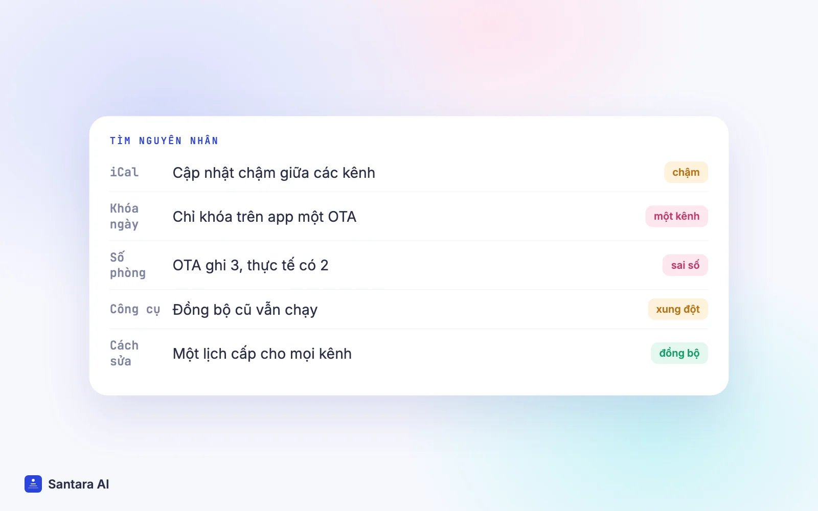 Danh sách nguyên nhân trùng phòng: iCal chậm, khóa ngày một kênh, sai số phòng, hai công cụ, mất thay đổi