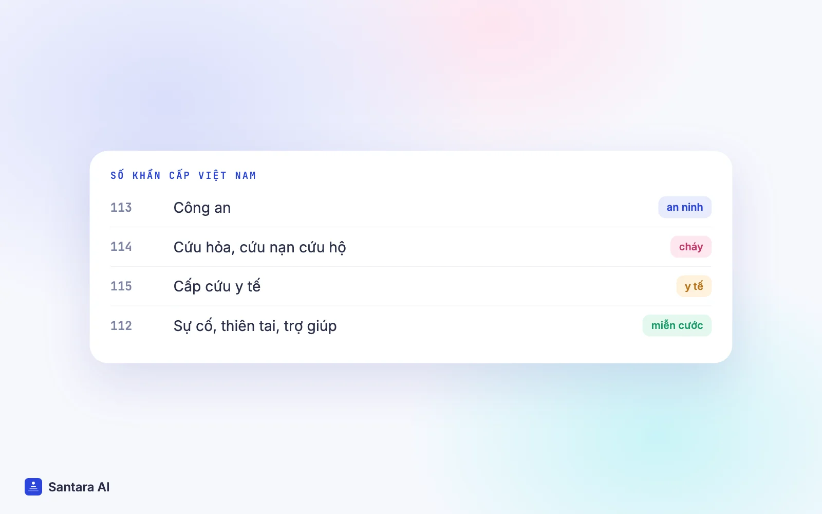 Các số khẩn cấp ở Việt Nam cần ghi trong sổ tay: 113 công an, 114 cứu hỏa, 115 cấp cứu, 112 sự cố thiên tai
