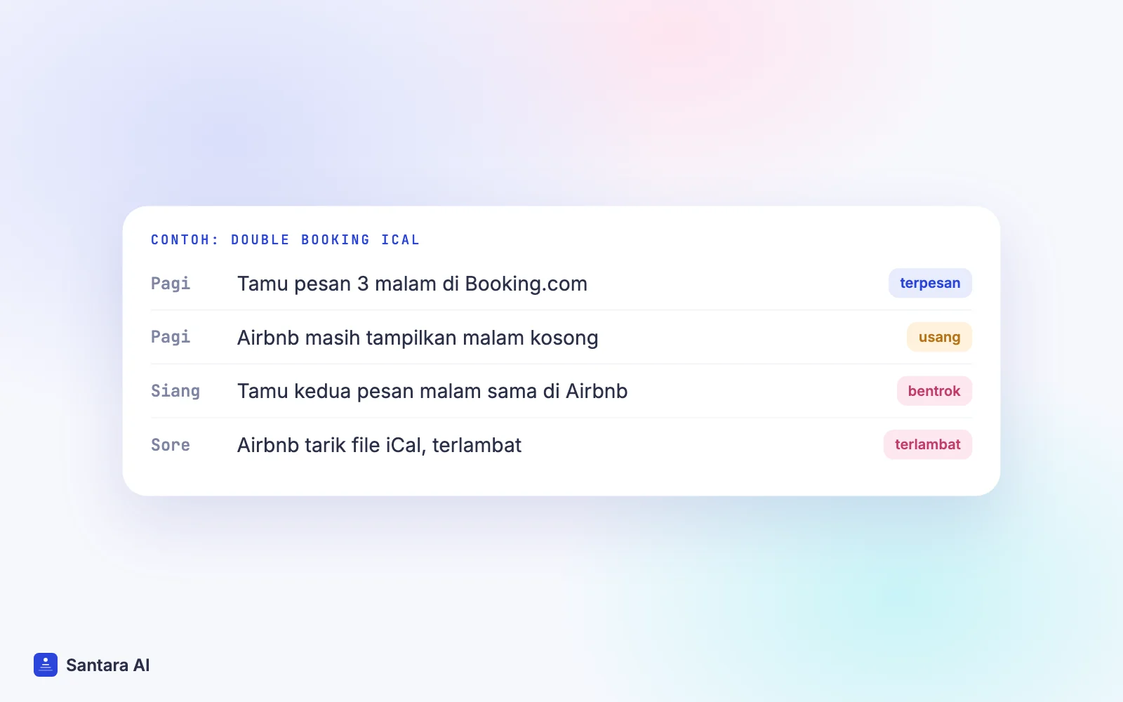 Linimasa hipotetis double booking iCal antara Booking.com dan Airbnb dalam satu hari