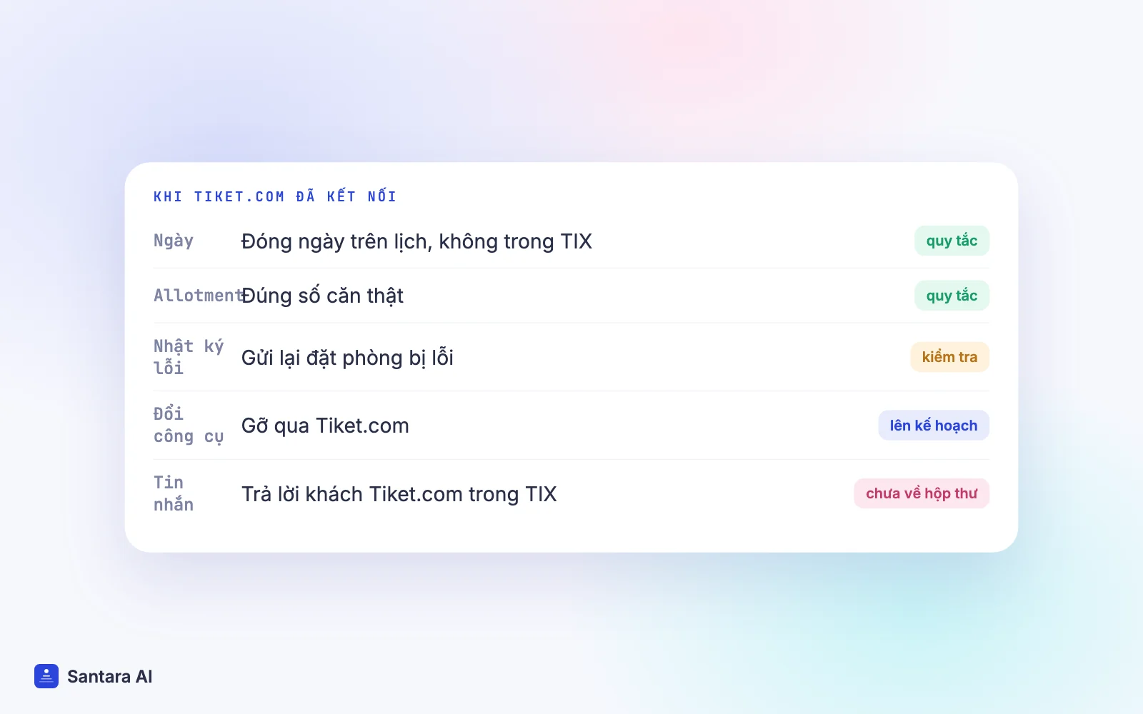 Quy tắc khi Tiket.com đã kết nối: đóng ngày trên một lịch, khớp allotment, xem nhật ký lỗi, trả lời khách trong TIX