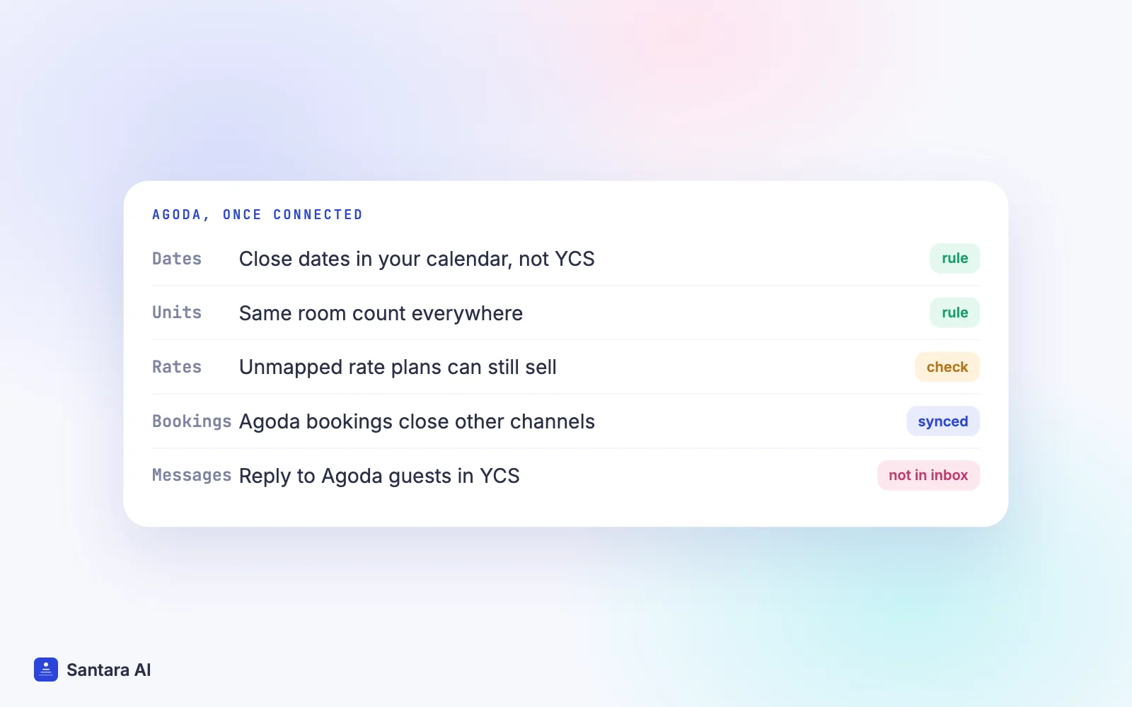 Checklist for a connected Agoda: close dates in one calendar, match room counts, map rate plans, reply in YCS