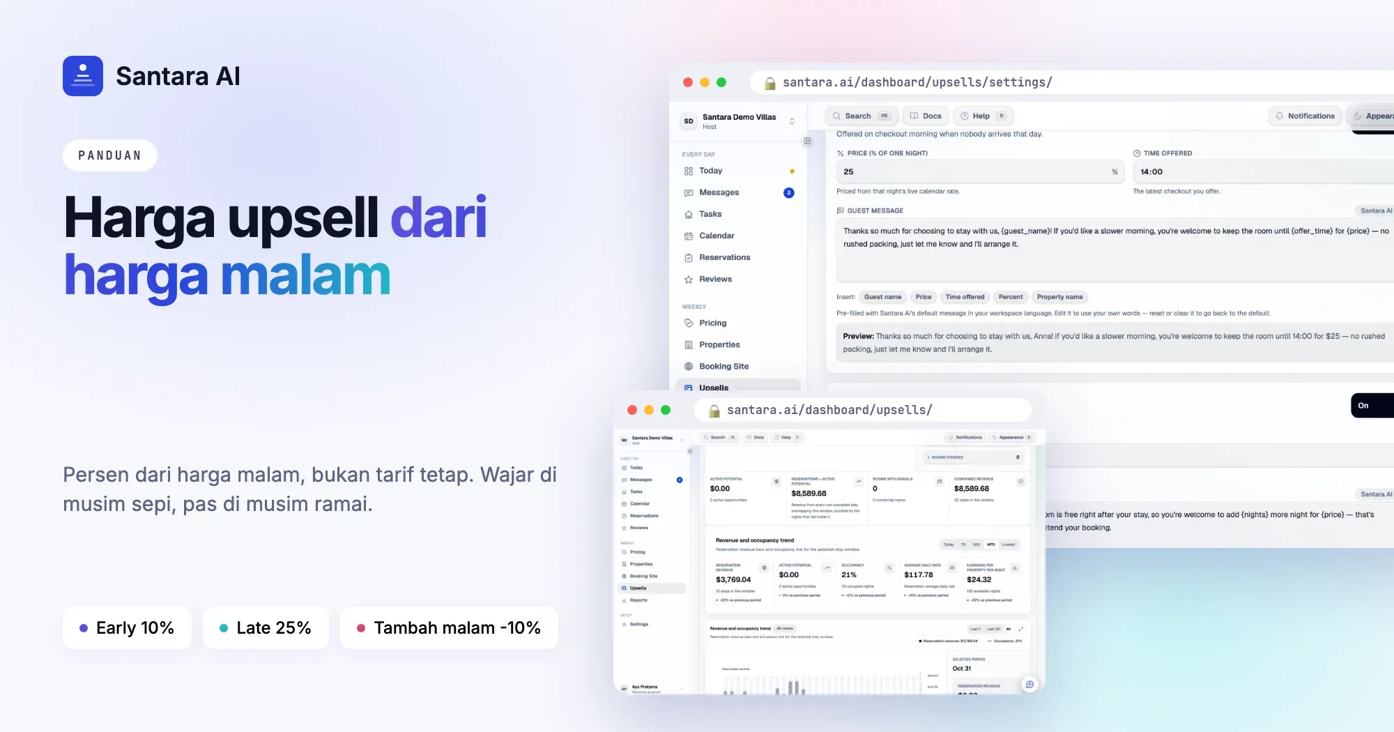 Harga late check-out, early check-in, dan tambah malam sebagai persen dari harga malam musim sepi dan musim ramai