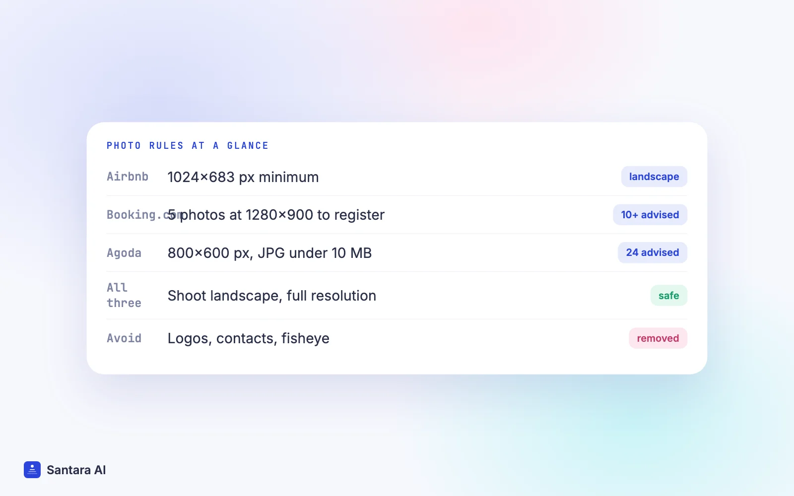 Summary of photo rules: Airbnb, Booking.com and Agoda minimum sizes and counts, plus what to avoid