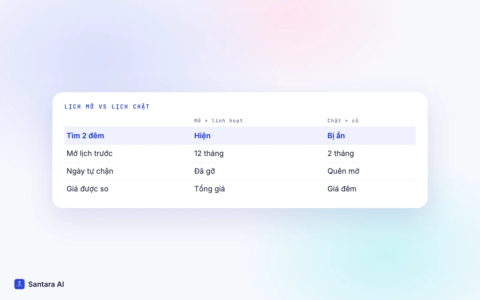 So sánh lịch mở, linh hoạt với lịch chặt, quy định cũ và cách mỗi loại hiện trong tìm kiếm Airbnb