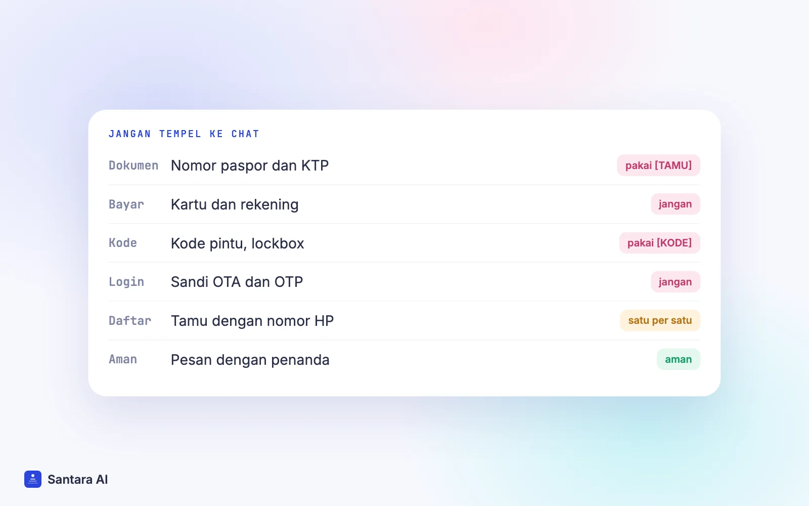 Daftar hal yang tidak boleh ditempel host villa ke chat AI seperti nomor paspor dan kode pintu