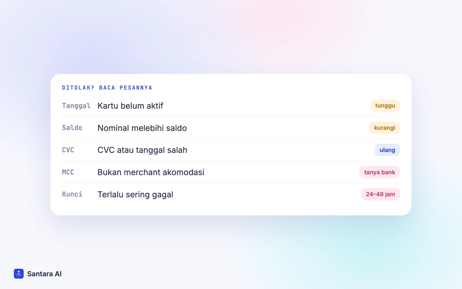 Pesan penolakan kartu virtual Booking.com yang umum dan solusinya, dari tanggal aktivasi sampai kunci keamanan