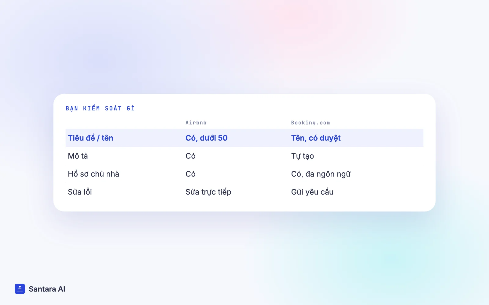 So sánh phần chữ chủ nhà tự kiểm soát trên Airbnb và Booking.com