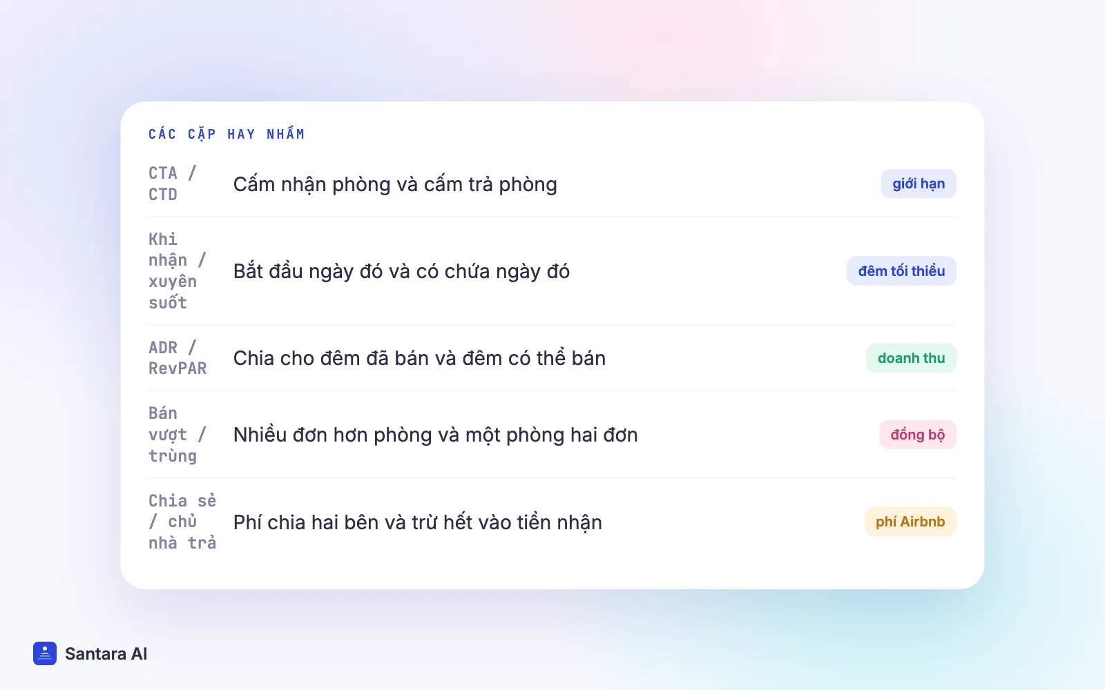 Năm cặp thuật ngữ cho thuê ngắn hạn hay bị nhầm, mỗi cặp kèm một dòng giải thích khác biệt